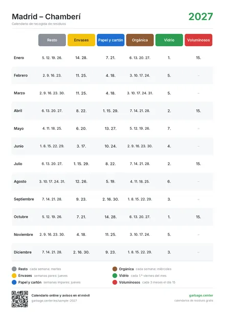 Lista de fechas