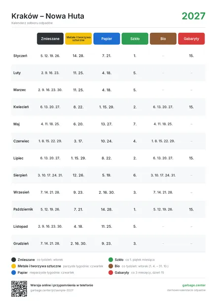 Lista terminów