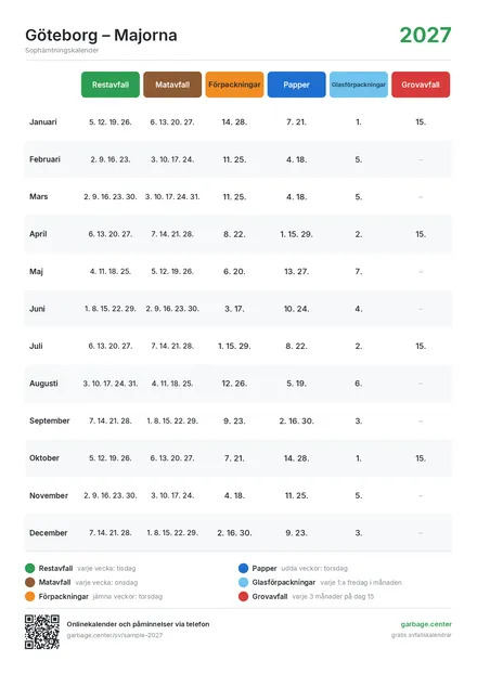 Lista över datum
